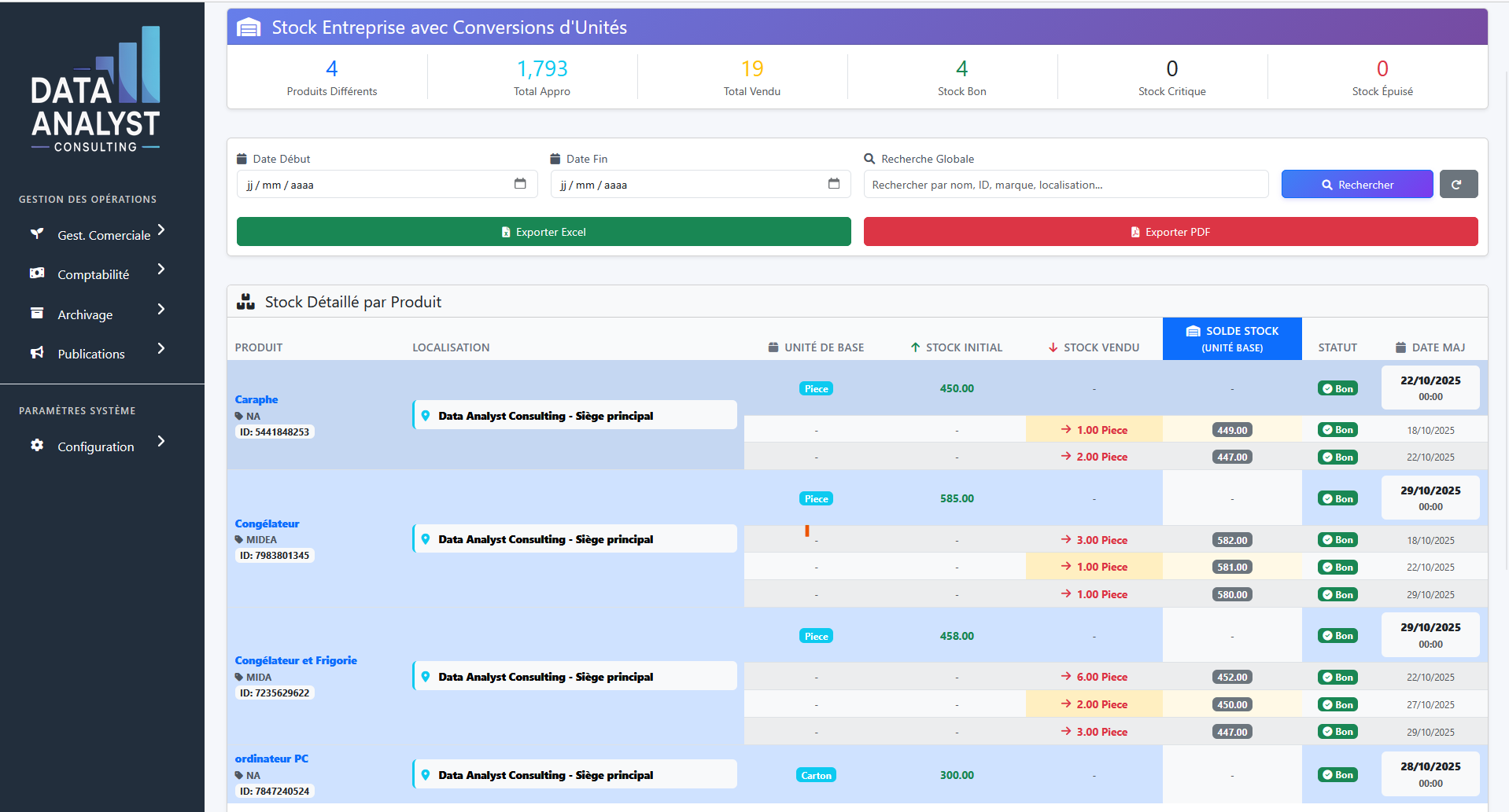 Avec ePME System, la gestion de Stock est automatisé